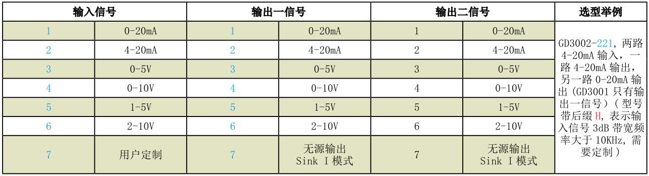 GD3001、GD3002、GD3003...